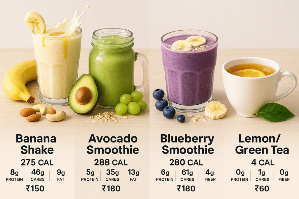 Shake and Smoothie at Noida 76